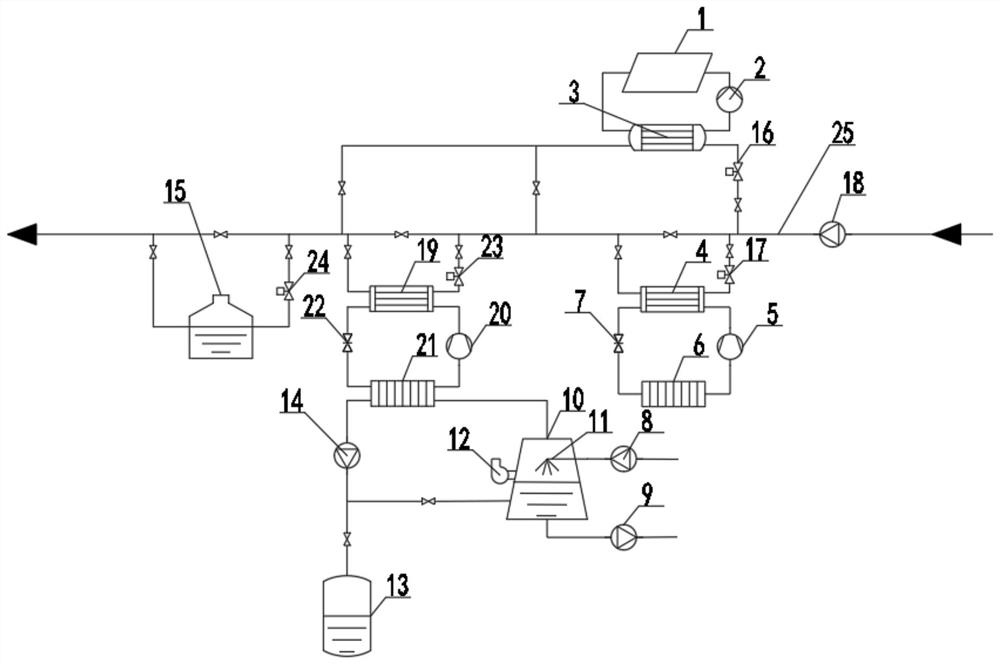 Photoelectric complementary multi-stage heating flash evaporation compression type and air source heat pump heat supply system