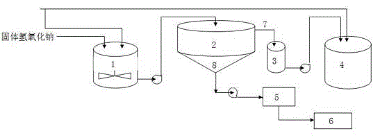 Salt discharging system and method in Bayer-process aluminium oxide production process