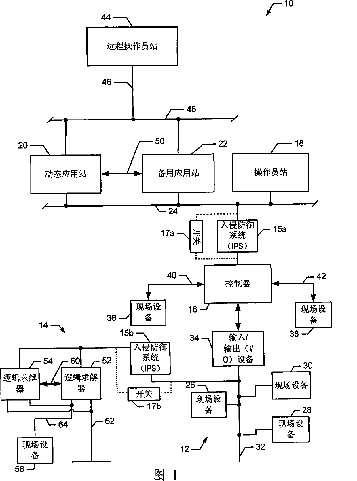 Apparatus and methods for intrusion protection in safety instrumented process control systems