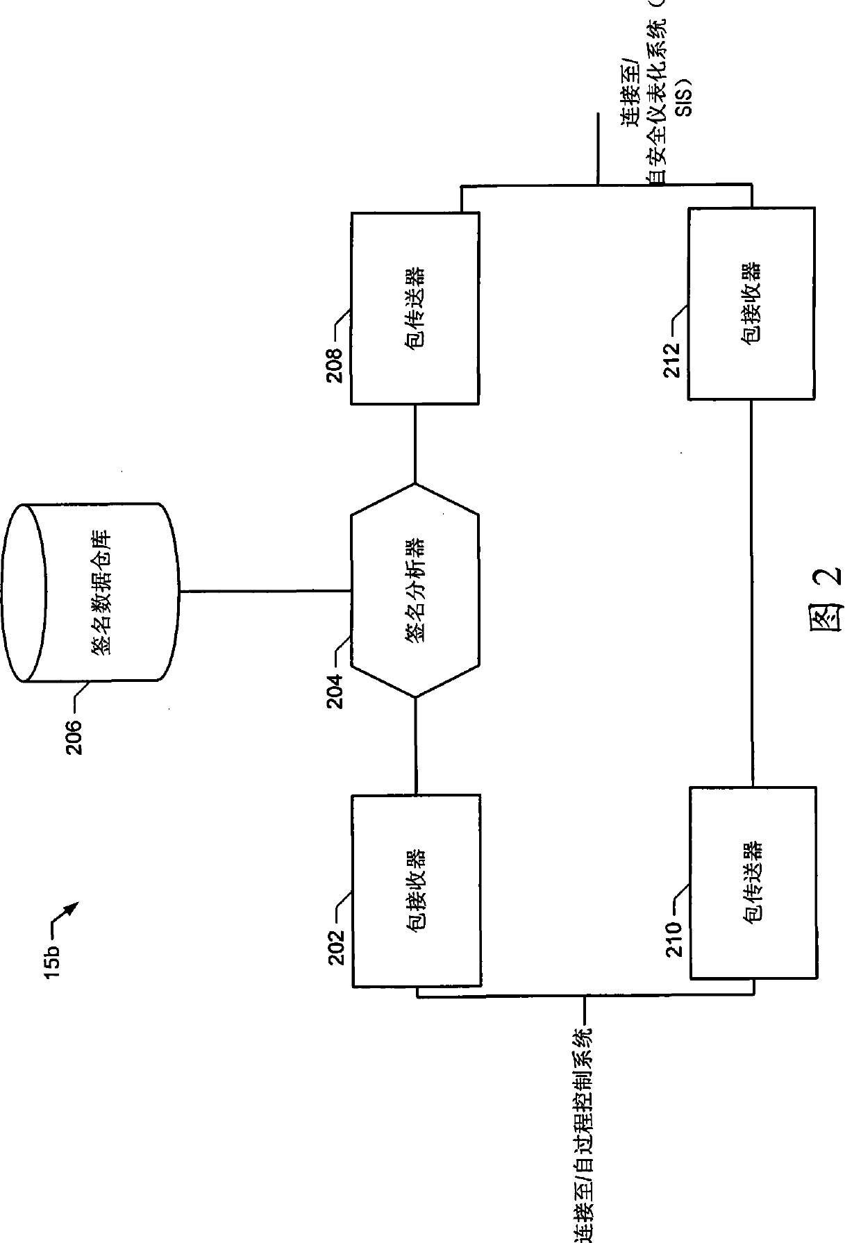 Apparatus and methods for intrusion protection in safety instrumented process control systems