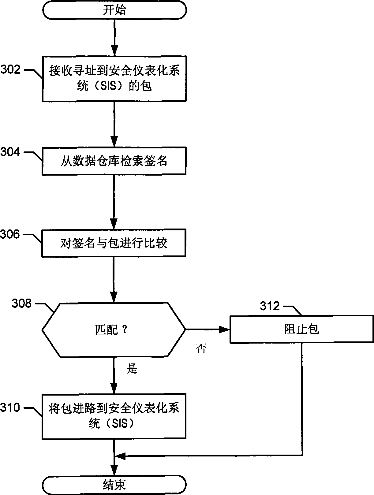 Apparatus and methods for intrusion protection in safety instrumented process control systems