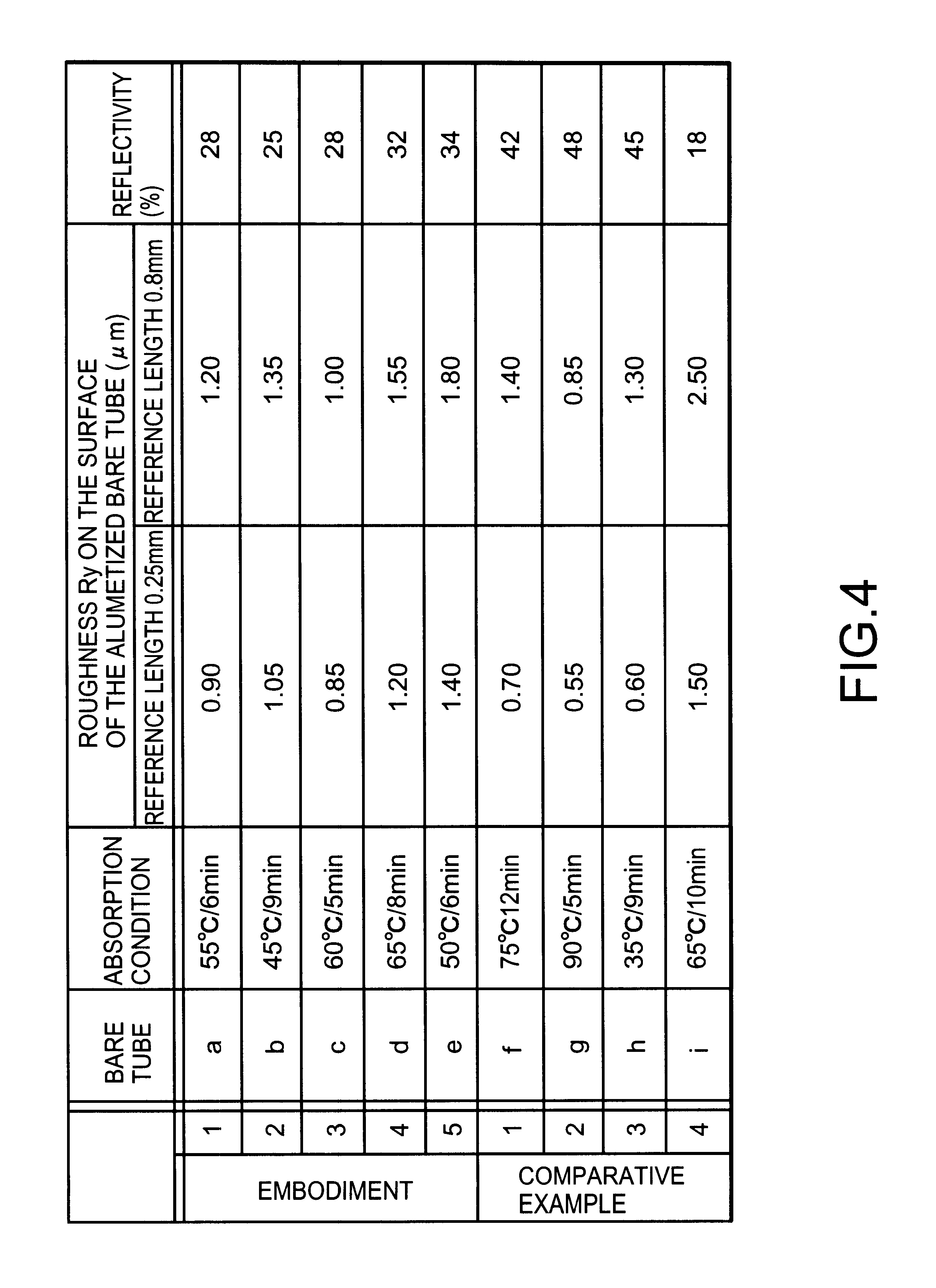 Electrophotographic photoreceptor and its manufacturing method