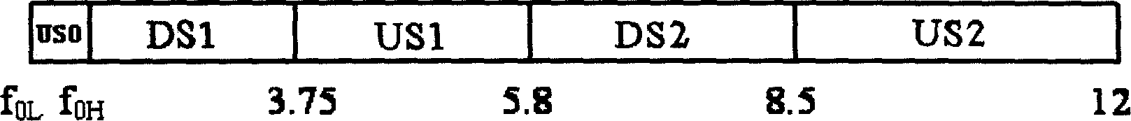 Method for activating VDSL/VDSL2 USO channel