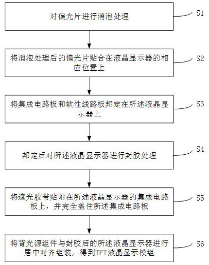 Manufacturing method and device of TFT liquid crystal display module and storage medium