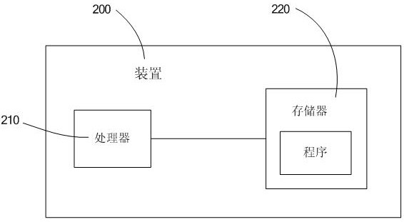 Manufacturing method and device of TFT liquid crystal display module and storage medium