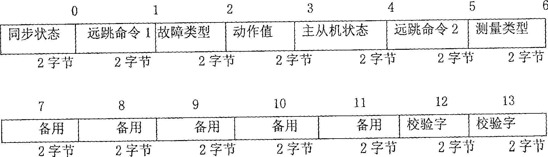 Method for sampling and processing transmission data for protecting transmission line optical-fiber longitudinal difference