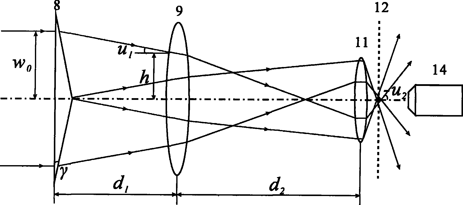 Method and device for accomplishing dark-field photomicrography and fluorescent photomicrography by axicon lens