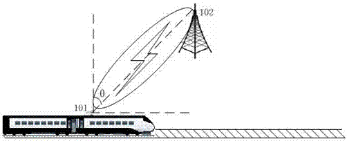 Train-mounted base station mobile communication system for high speed railways
