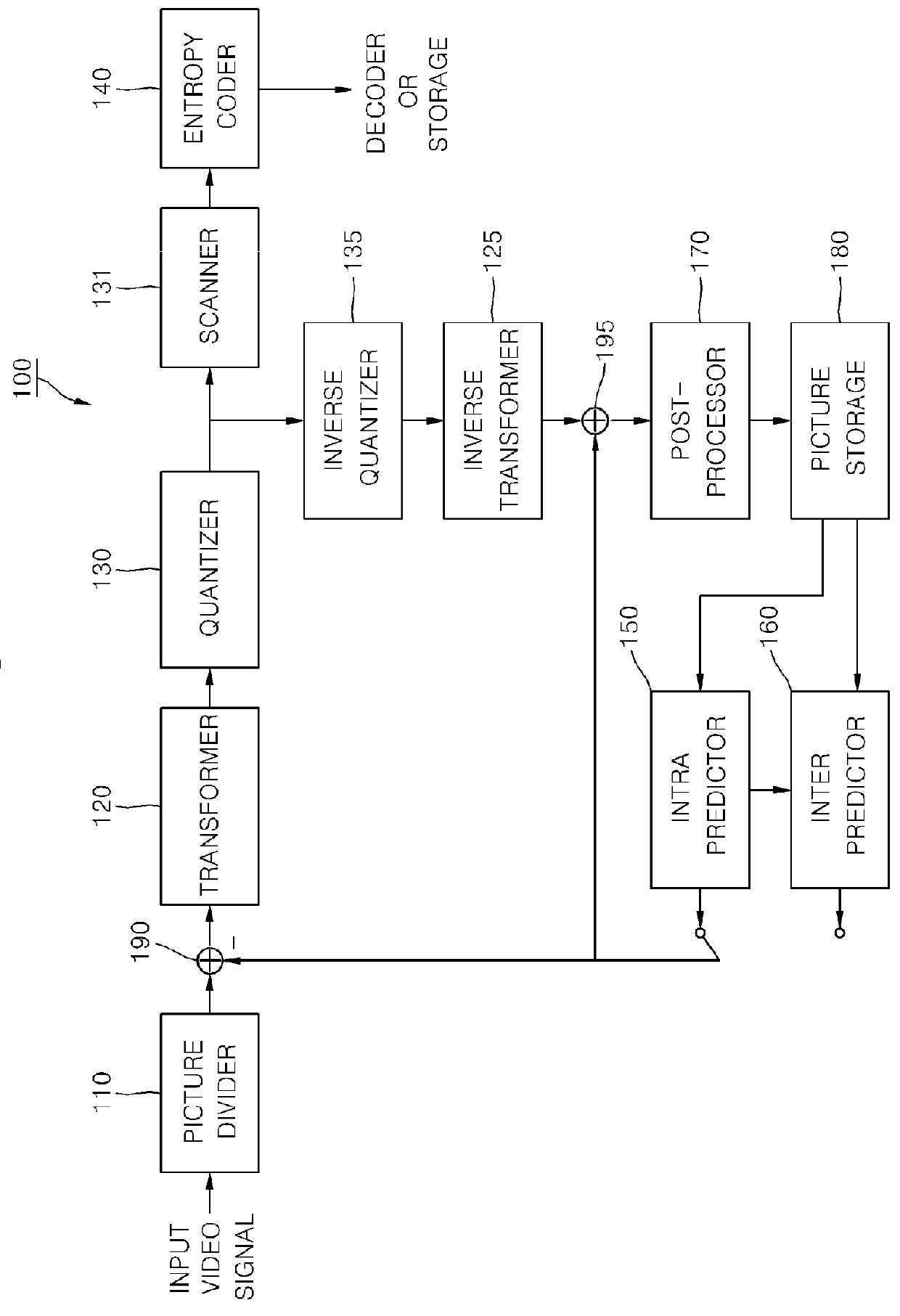 Apparatus for Encoding an Image