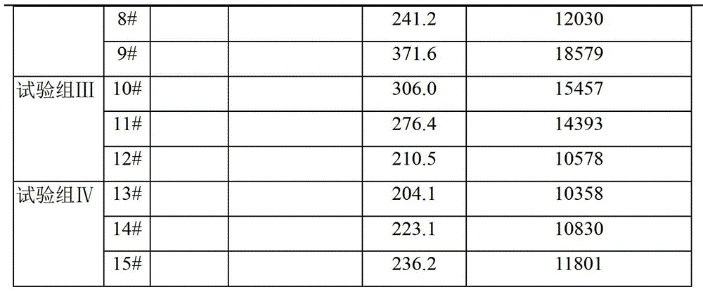 Preparation method of biological active protein peptide feed containing traditional Chinese herb extracts