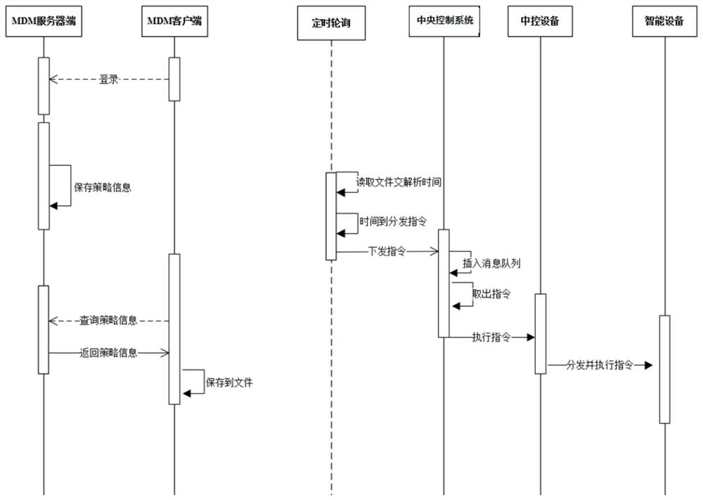 Equipment management method and terminal