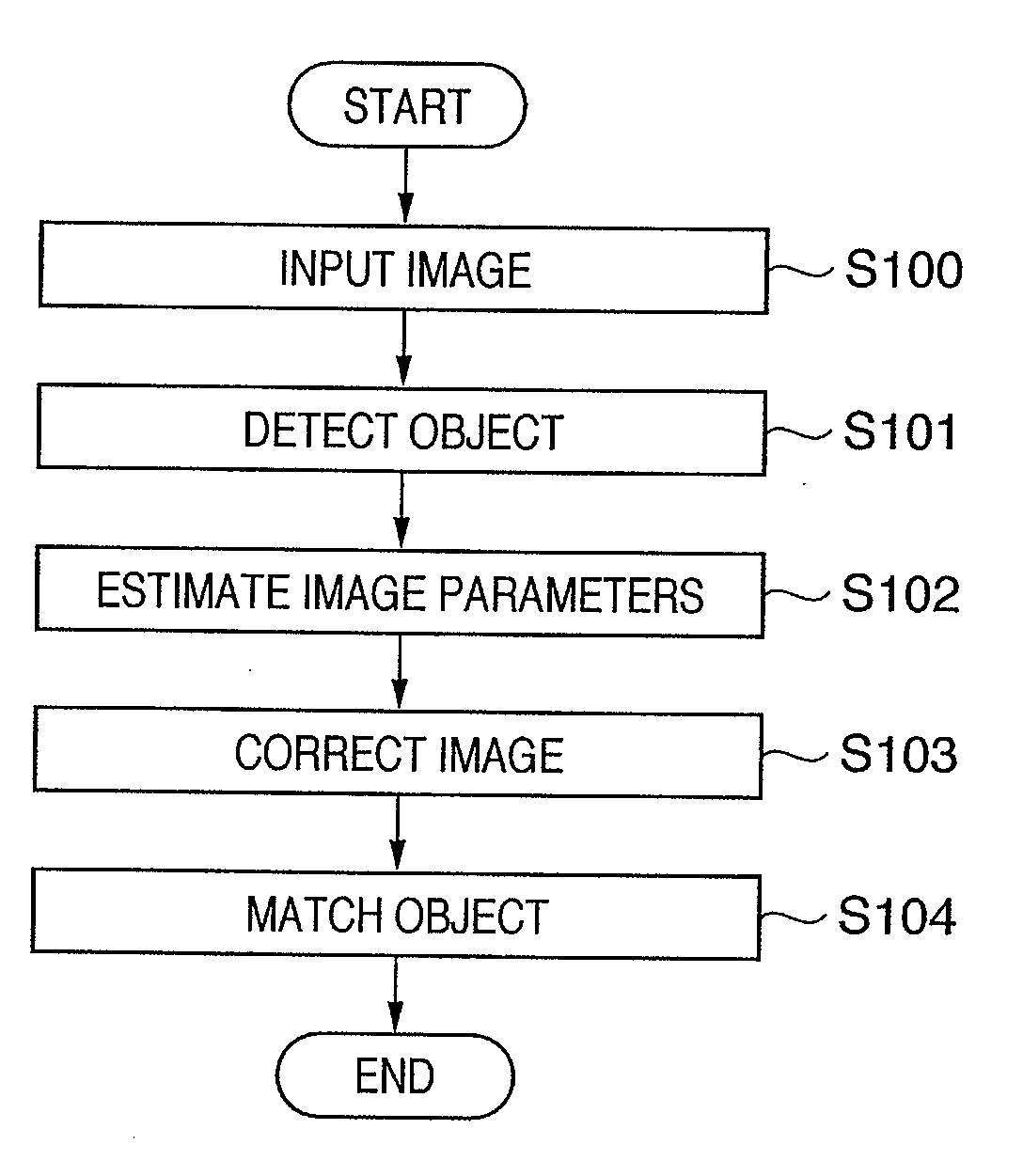 Image matching apparatus, image matching method, computer program and computer-readable storage medium