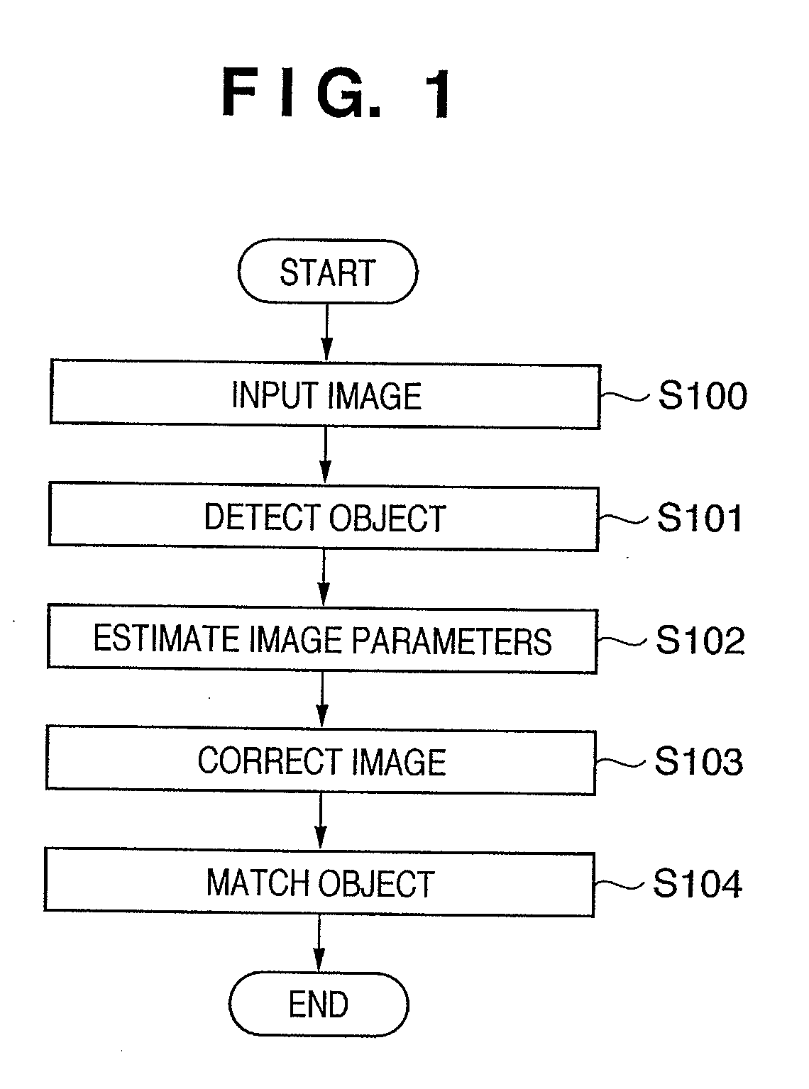 Image matching apparatus, image matching method, computer program and computer-readable storage medium