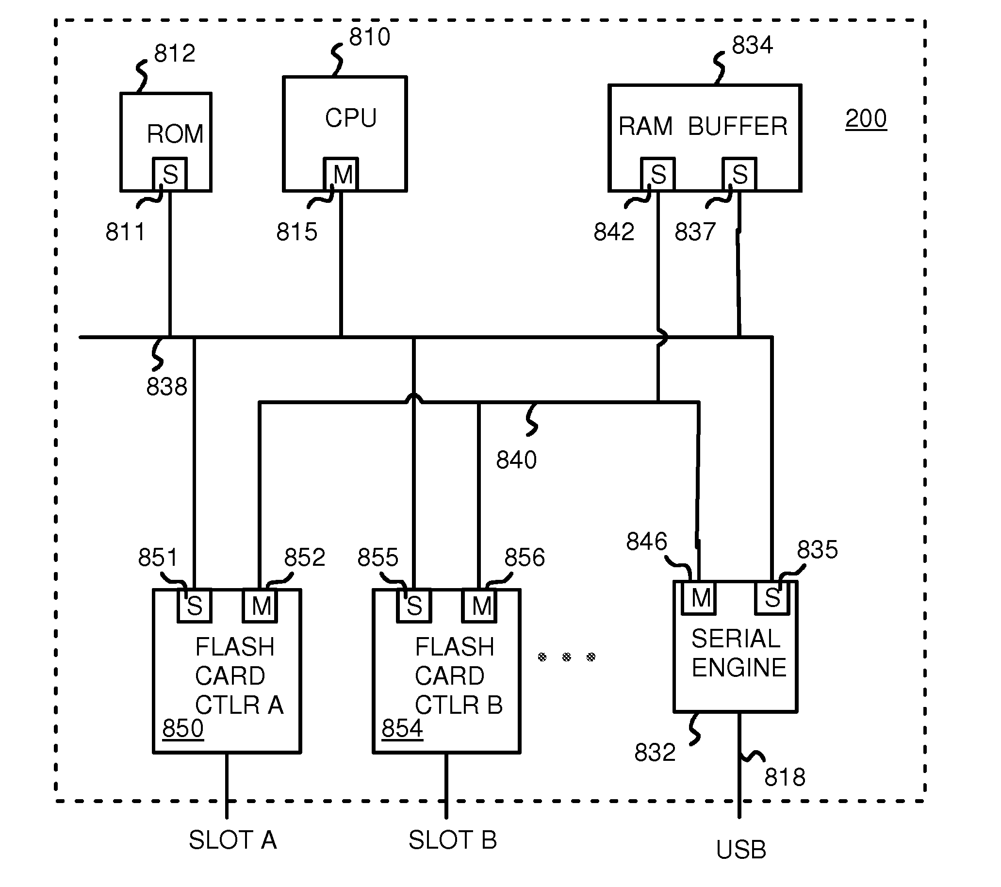 USB-Attached-SCSI Flash-Memory System with Additional Command, Status, and Control Pipes to a Smart-Storage Switch