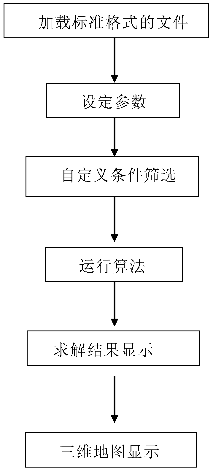 Comprehensive planning method for paths of vehicles for picking up goods