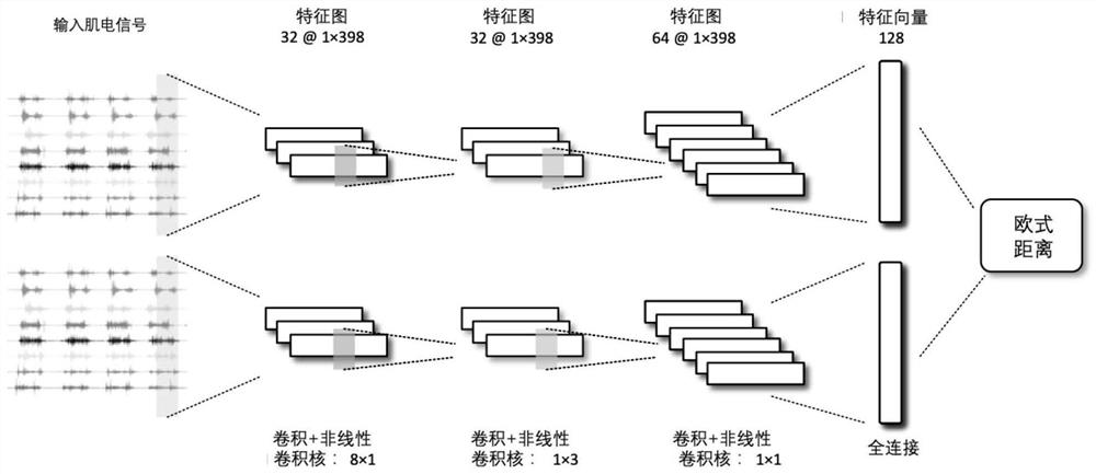 Smartphone User Authentication Method and System Based on EMG Signal and Siamese Neural Network