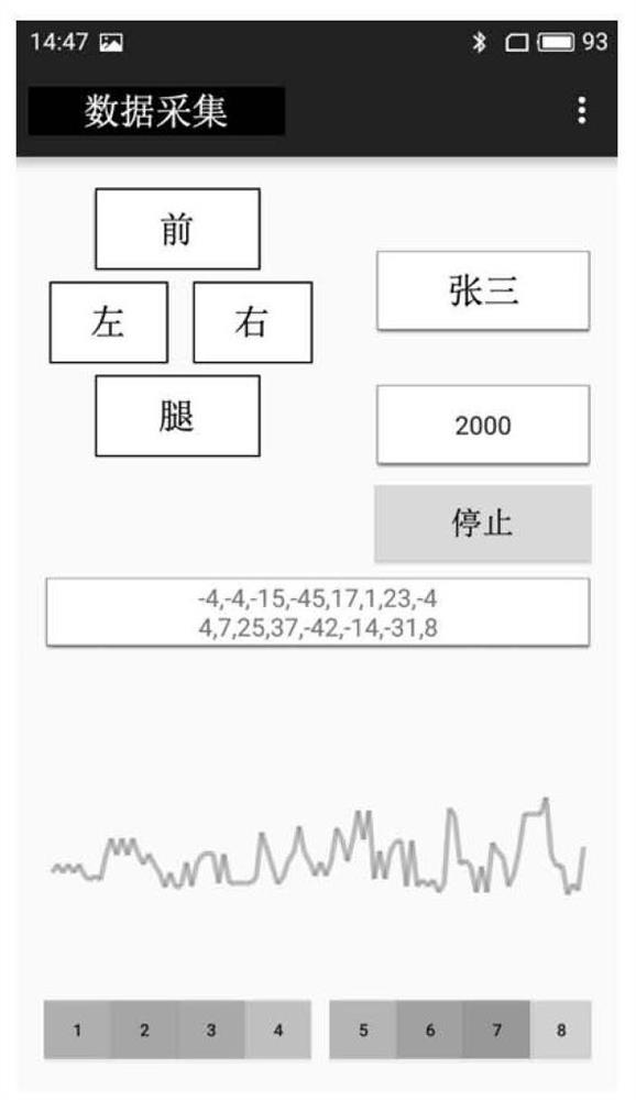 Smartphone User Authentication Method and System Based on EMG Signal and Siamese Neural Network