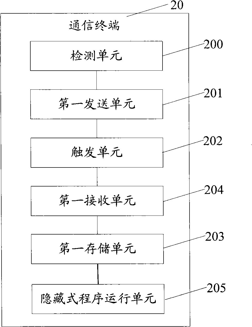 Method and apparatus for triggering concealed program by communication terminal