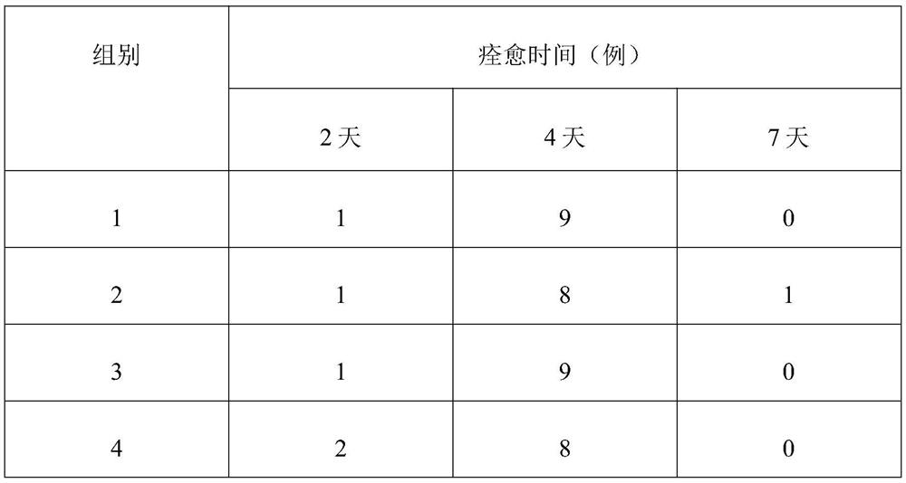 Medicine for scald and preparation method thereof