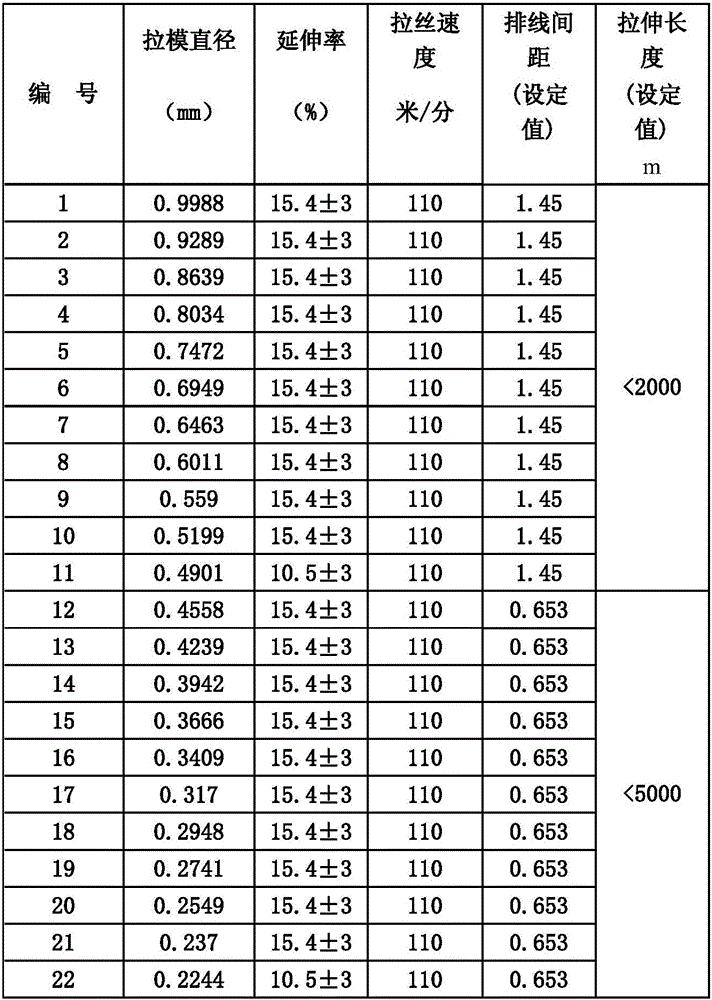 Low-cost packaging bonding silver alloy wire and preparation method thereof