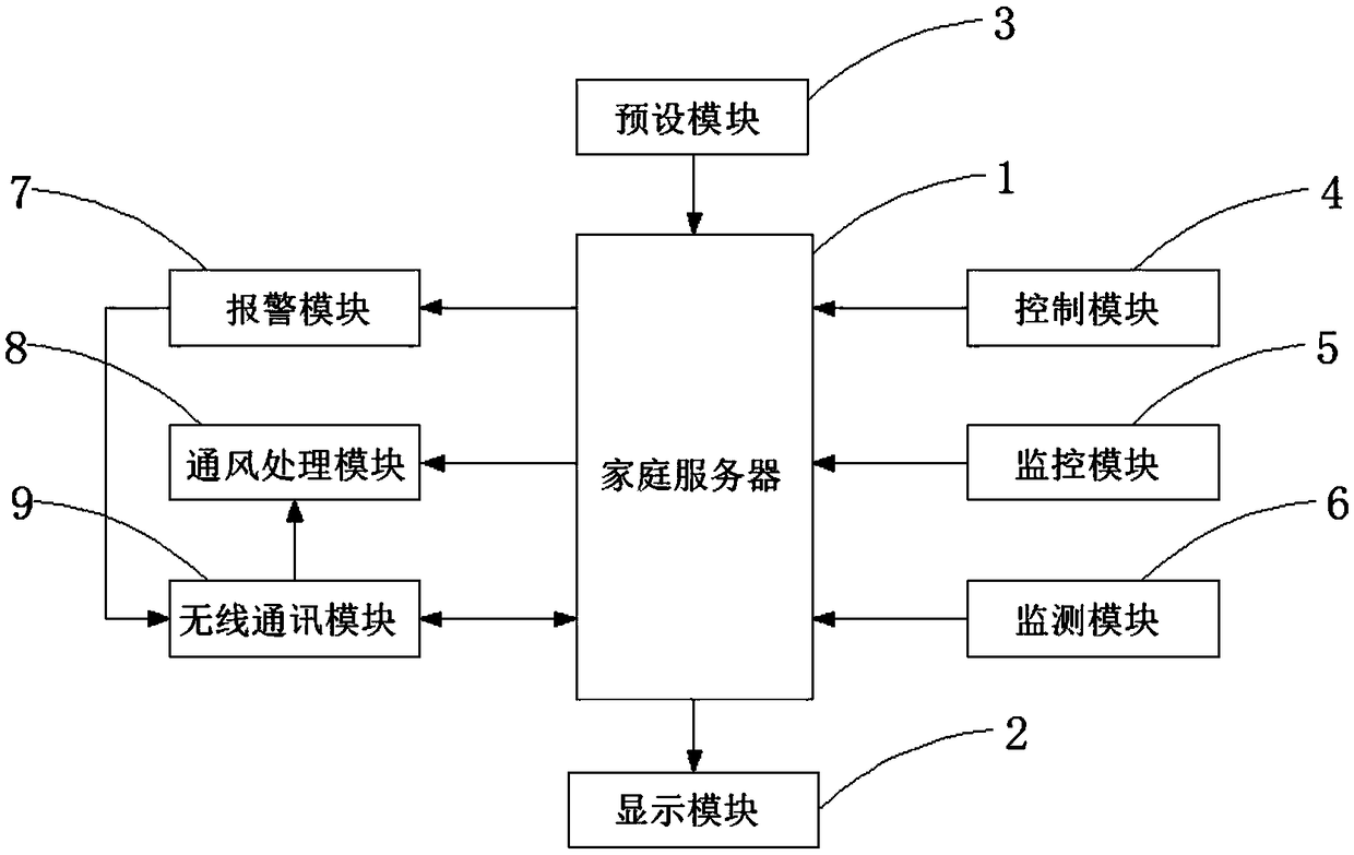 Robot-based intelligent household ventilation system