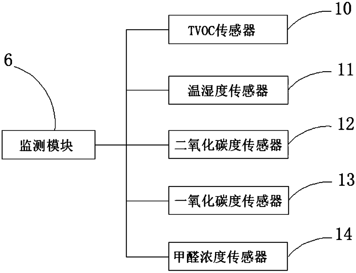 Robot-based intelligent household ventilation system