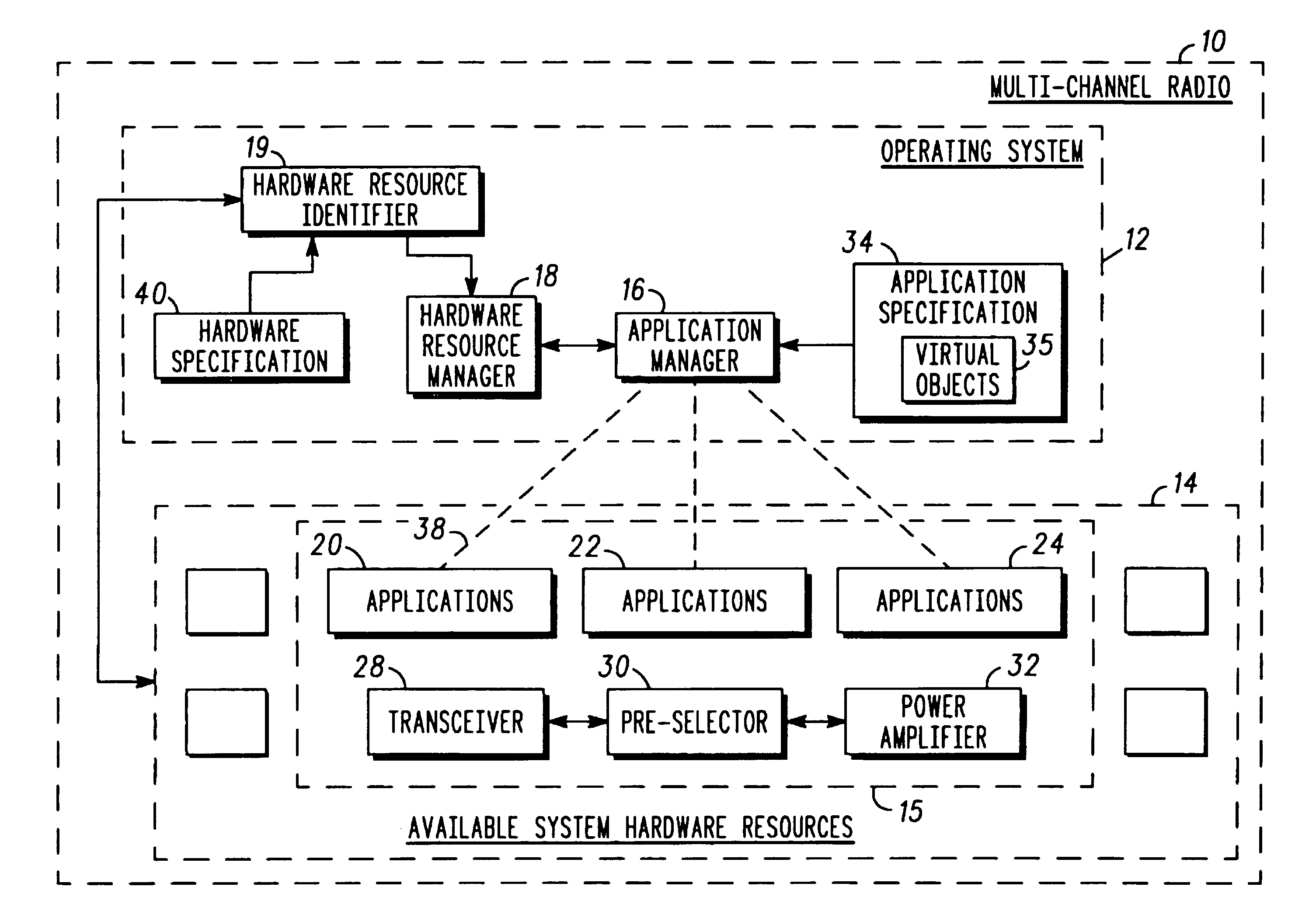 Hardware resource identifier for software-defined communications system