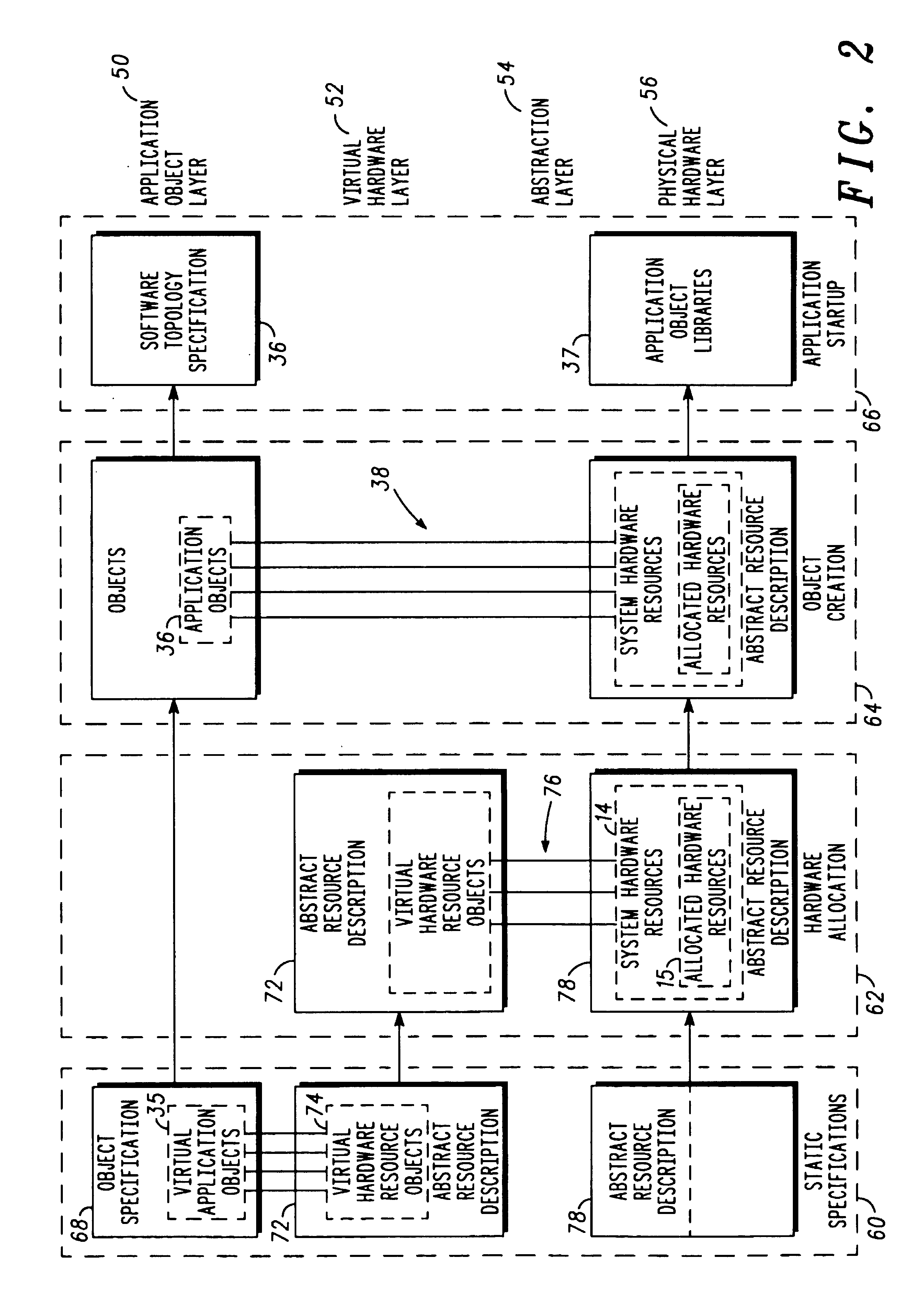 Hardware resource identifier for software-defined communications system