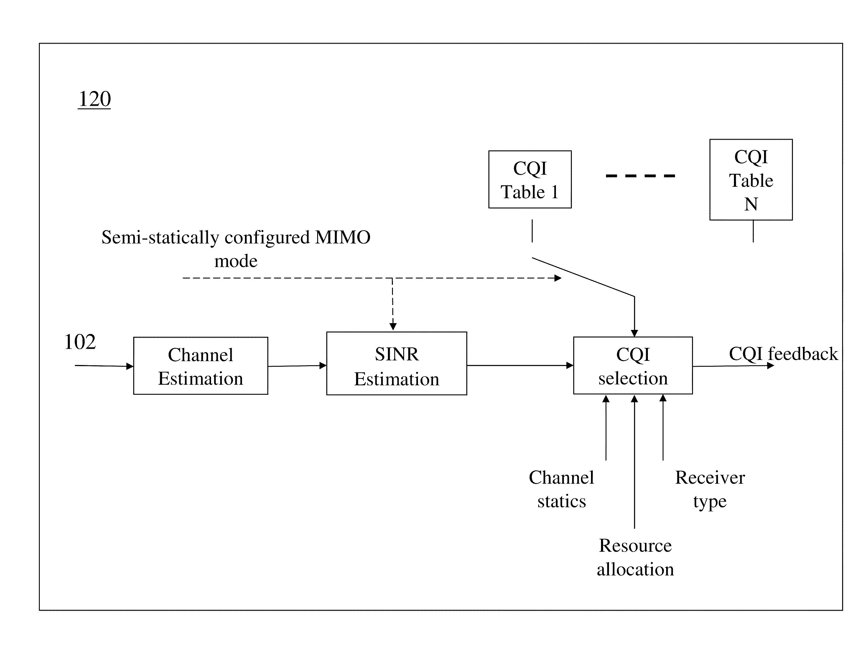 CQI table for wireless MIMO networks