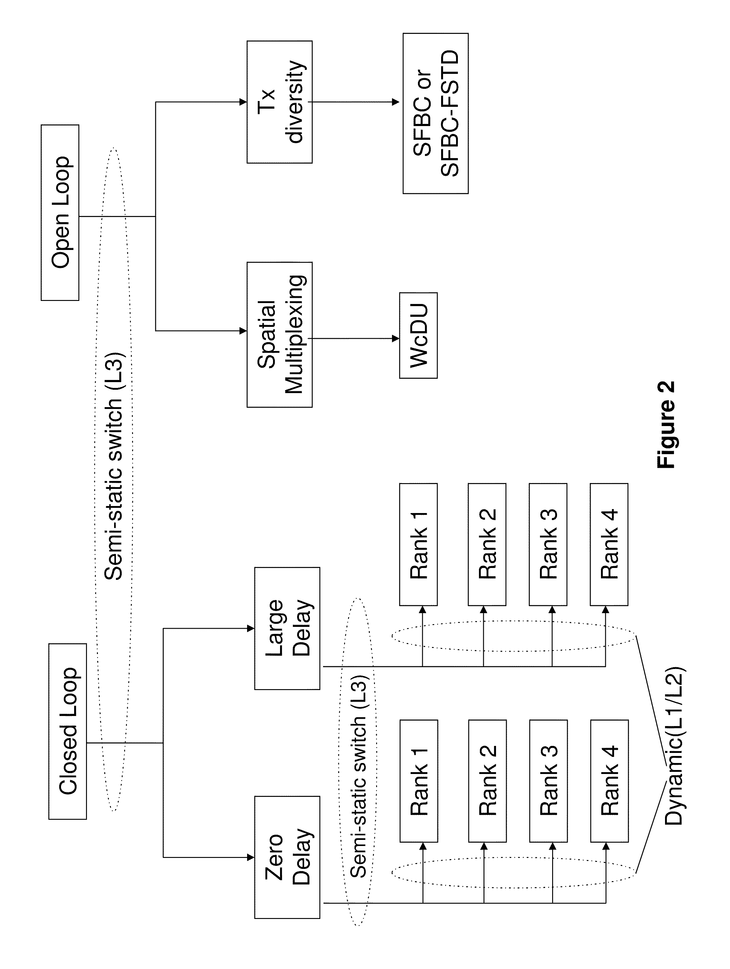 CQI table for wireless MIMO networks