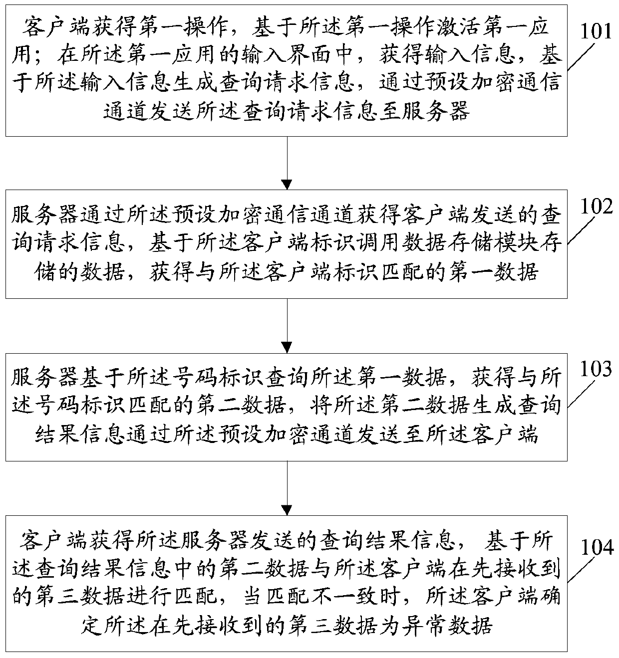 An information processing method, system, client and server