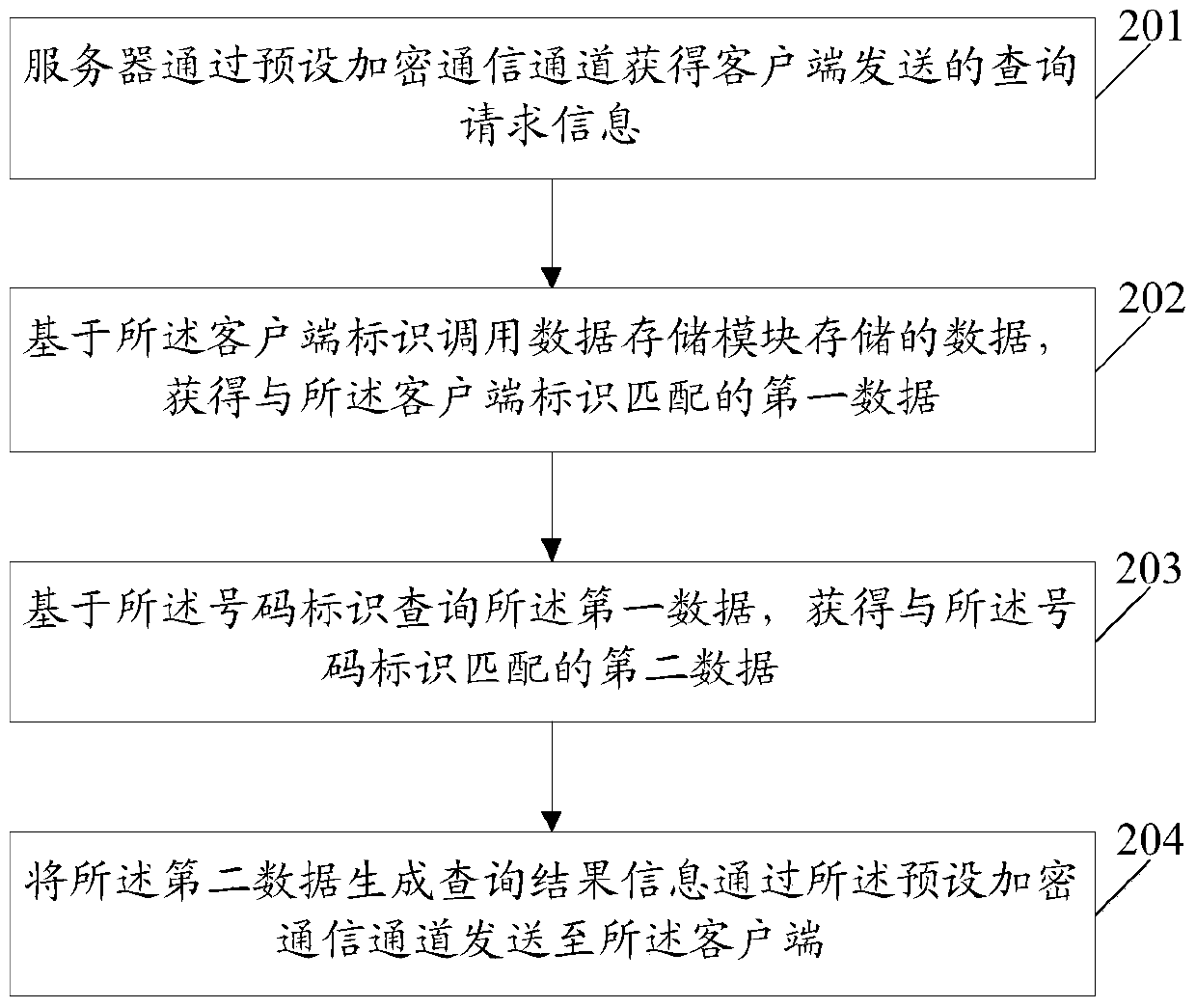 An information processing method, system, client and server