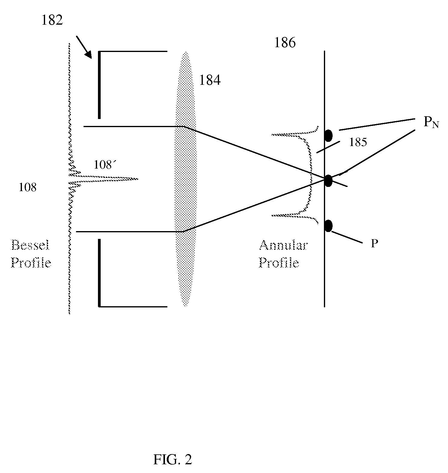 Free-Space Communications System and Method