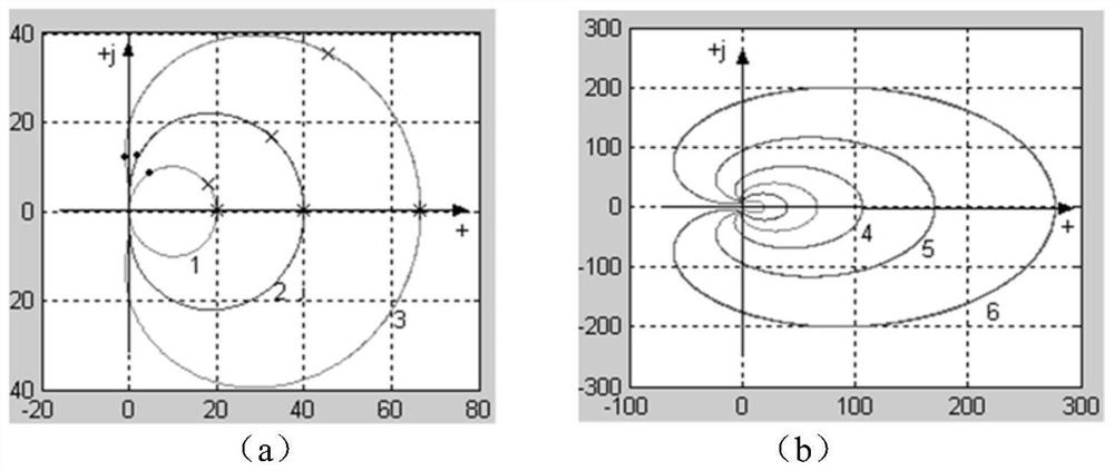 A Boiler Temperature Adjustment Method and System Based on Numerical Differentiation