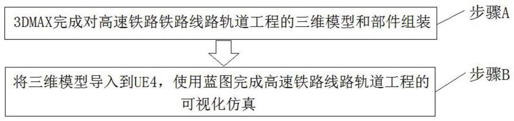 Method for realizing visual simulation of railway track engineering based on UE4