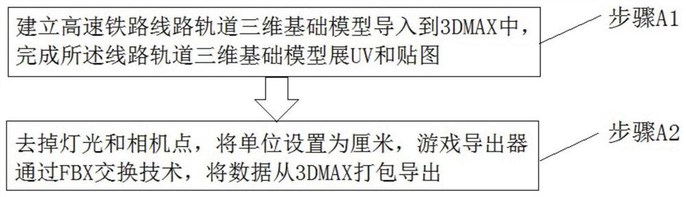 Method for realizing visual simulation of railway track engineering based on UE4