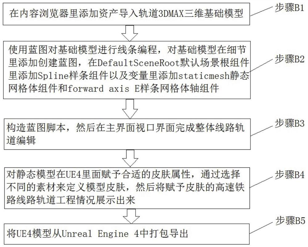 Method for realizing visual simulation of railway track engineering based on UE4