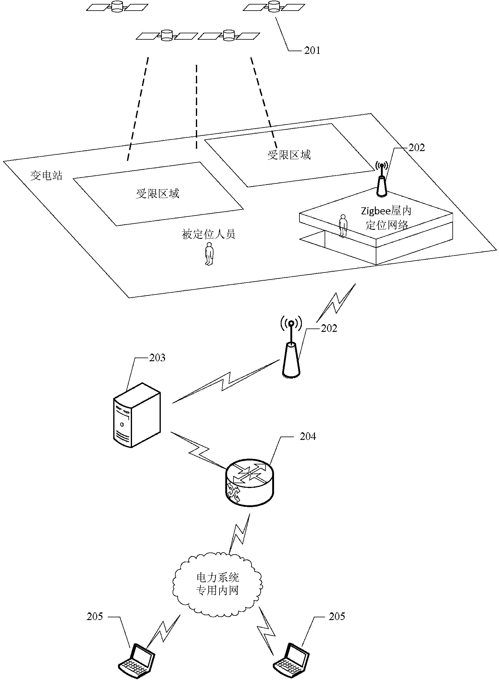 Transformer substation personnel location monitoring system