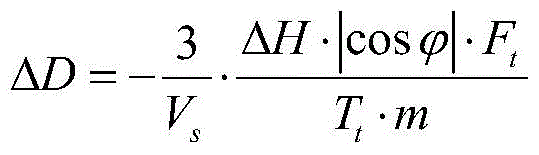 Joint Control Method of East-West Position Preservation and Angular Momentum Unloading