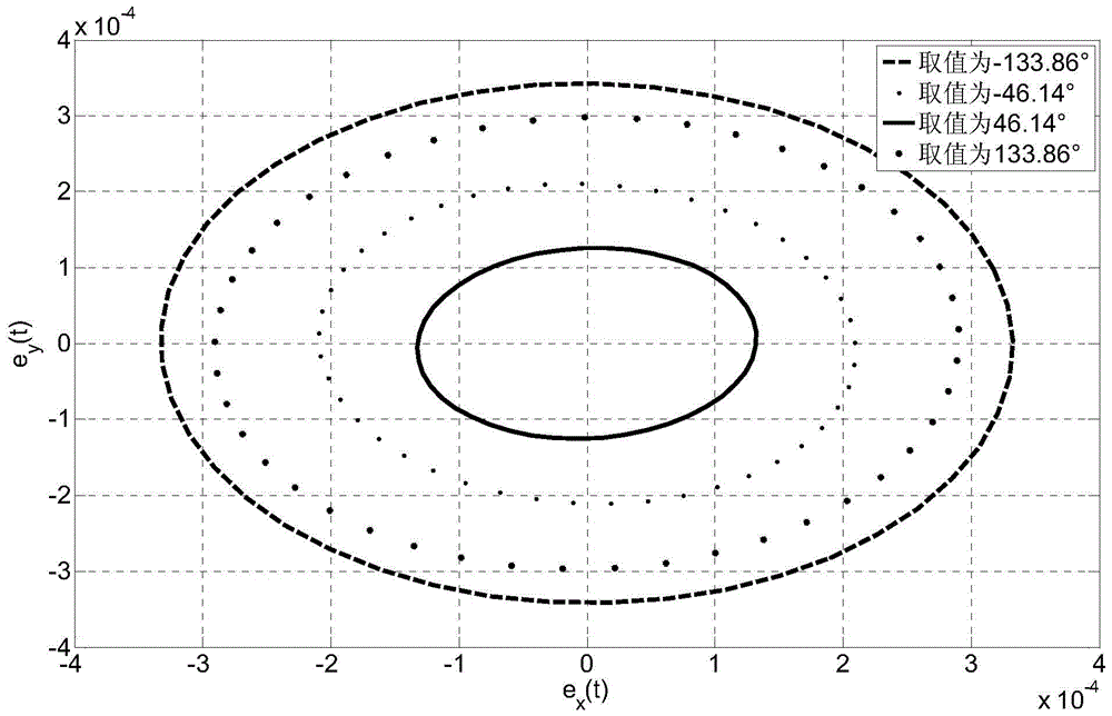 Joint Control Method of East-West Position Preservation and Angular Momentum Unloading