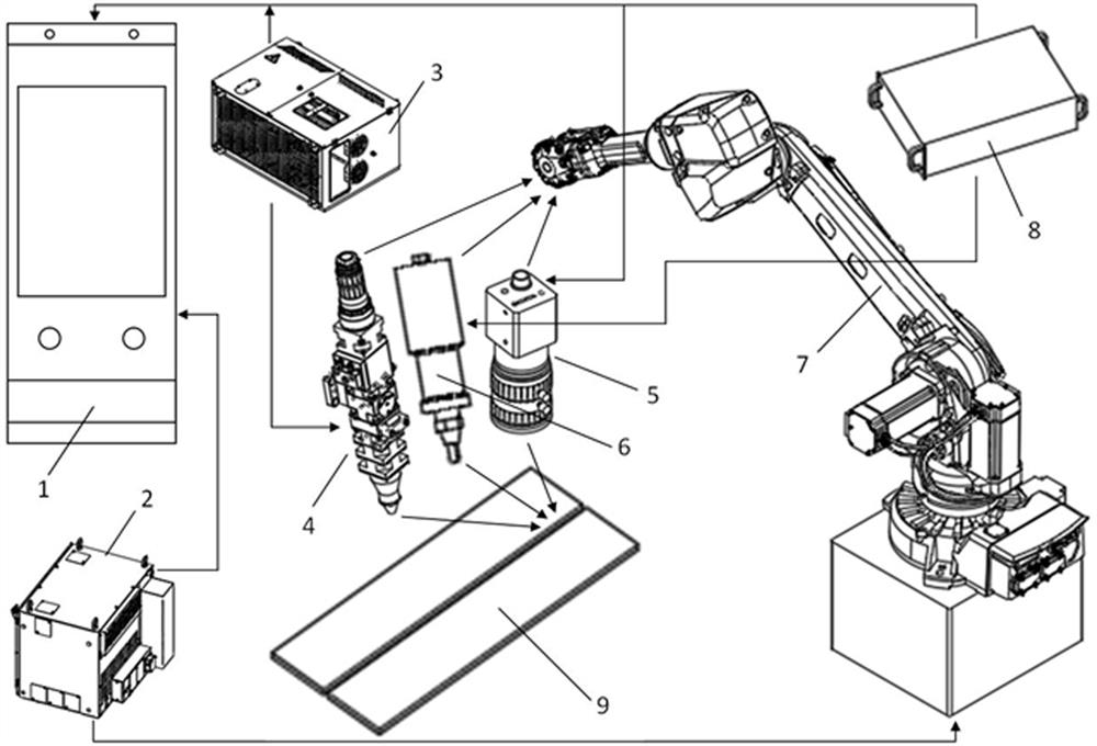 Intelligent laser welding treatment method for stainless steel