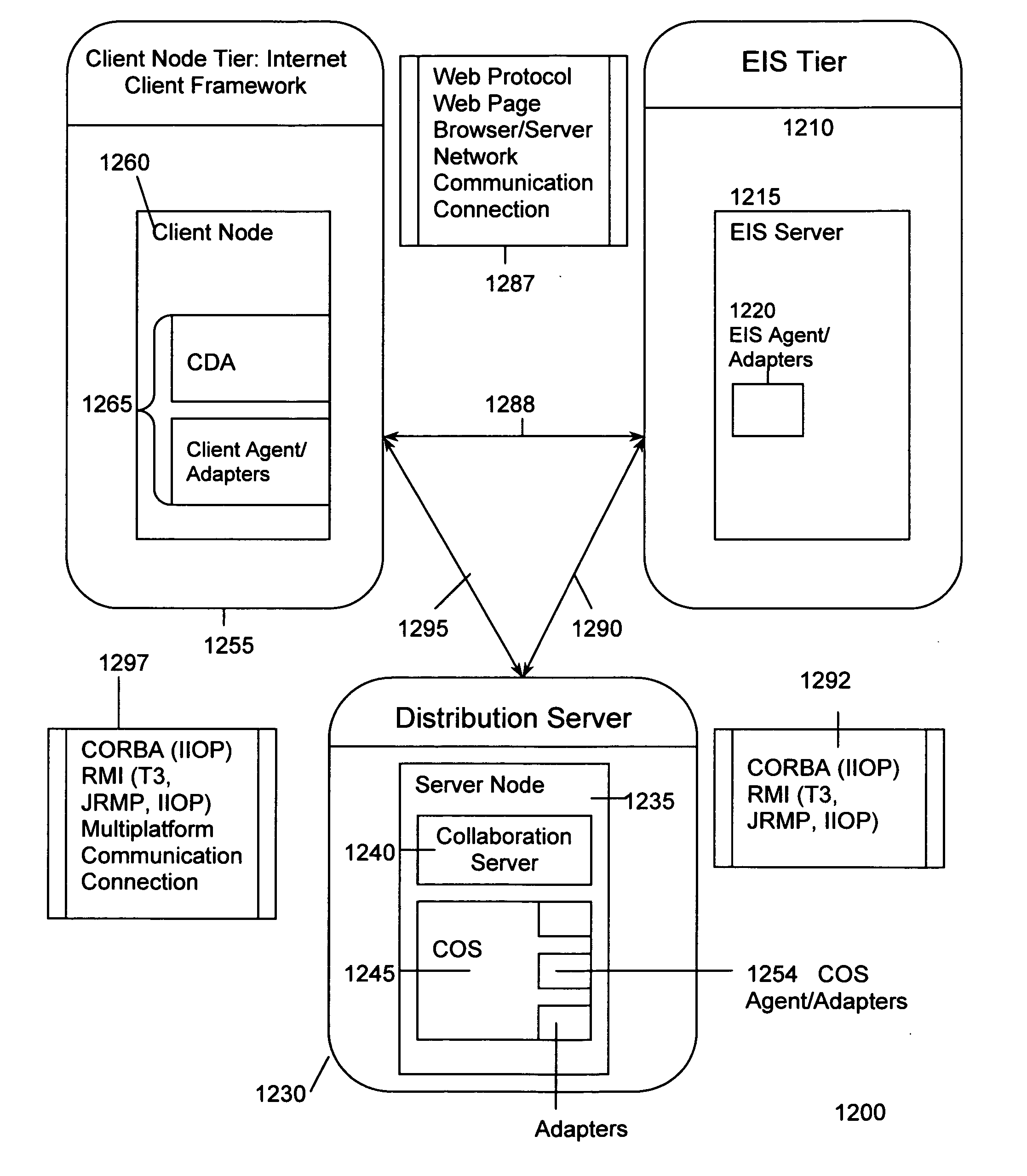Method and system for deploying an asset over a multi-tiered network
