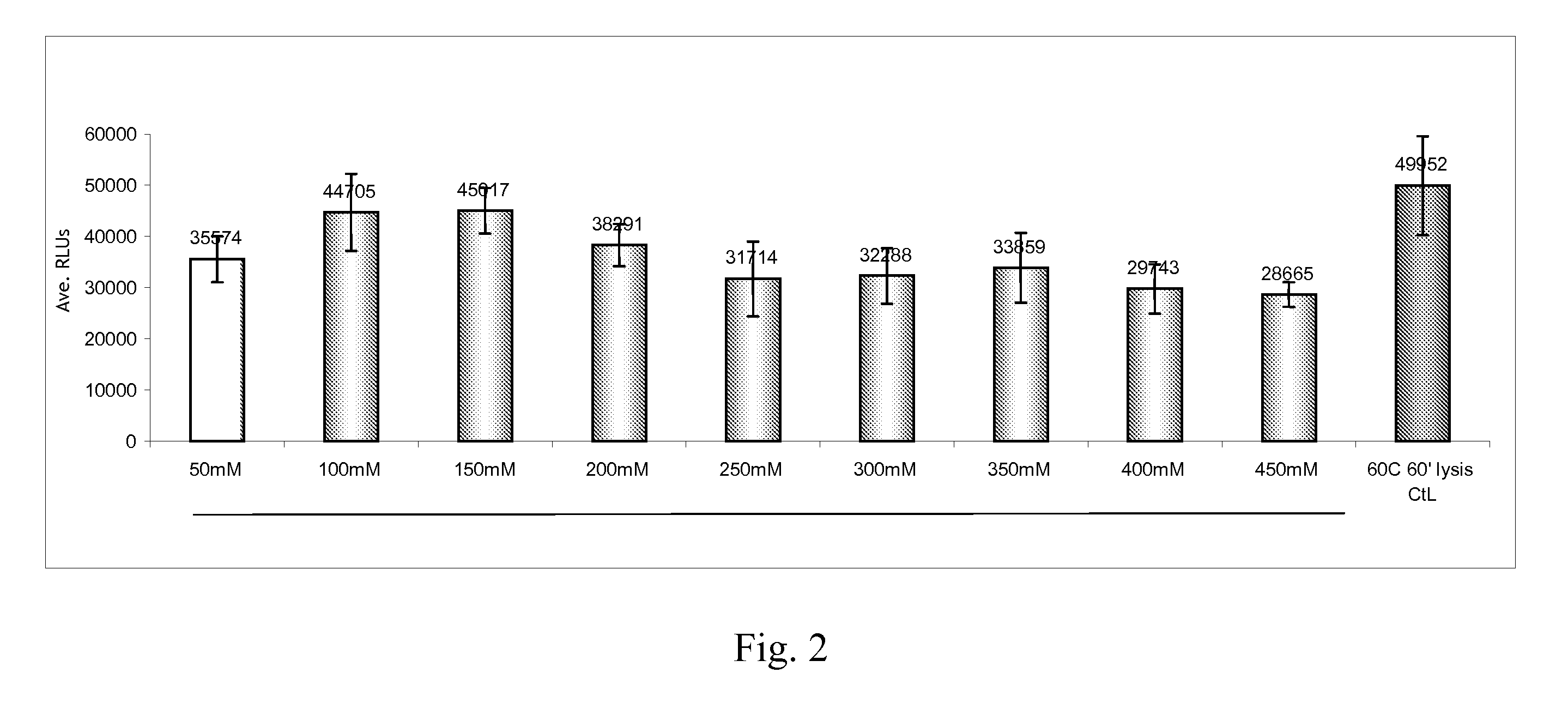 Compositions and methods for recovery of nucleic acids or proteins from tissue samples fixed in cytology media