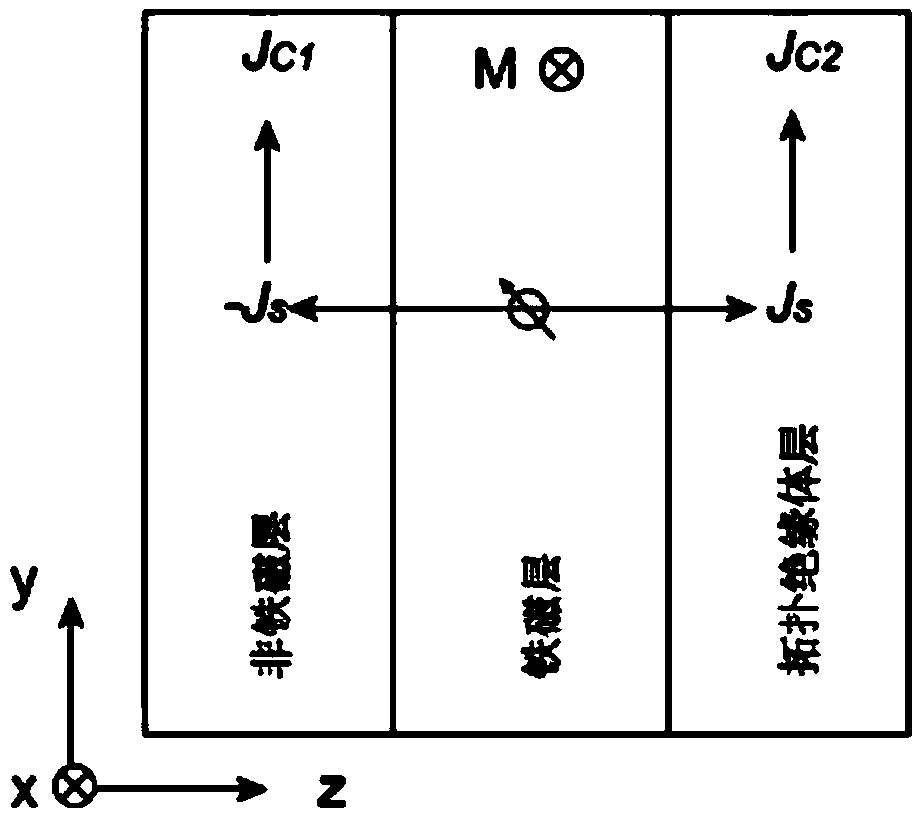 Self-rotation terahertz transmitter and terahertz wave generating method