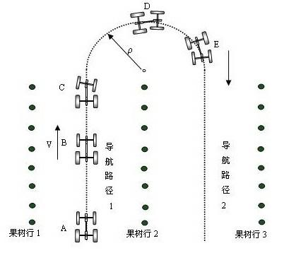 Navigation positioning method of orchard machine