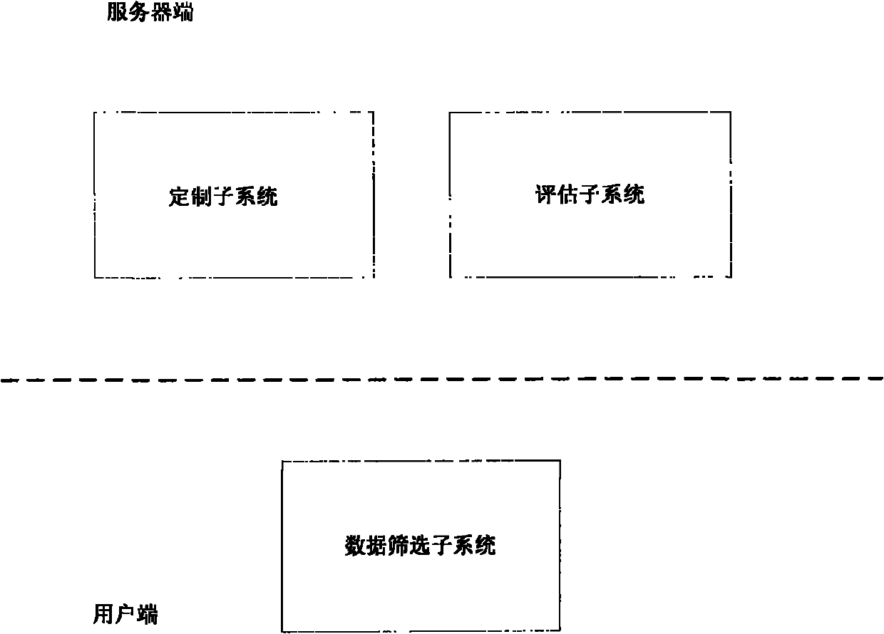 Data filtering method and data filtering system and application thereof