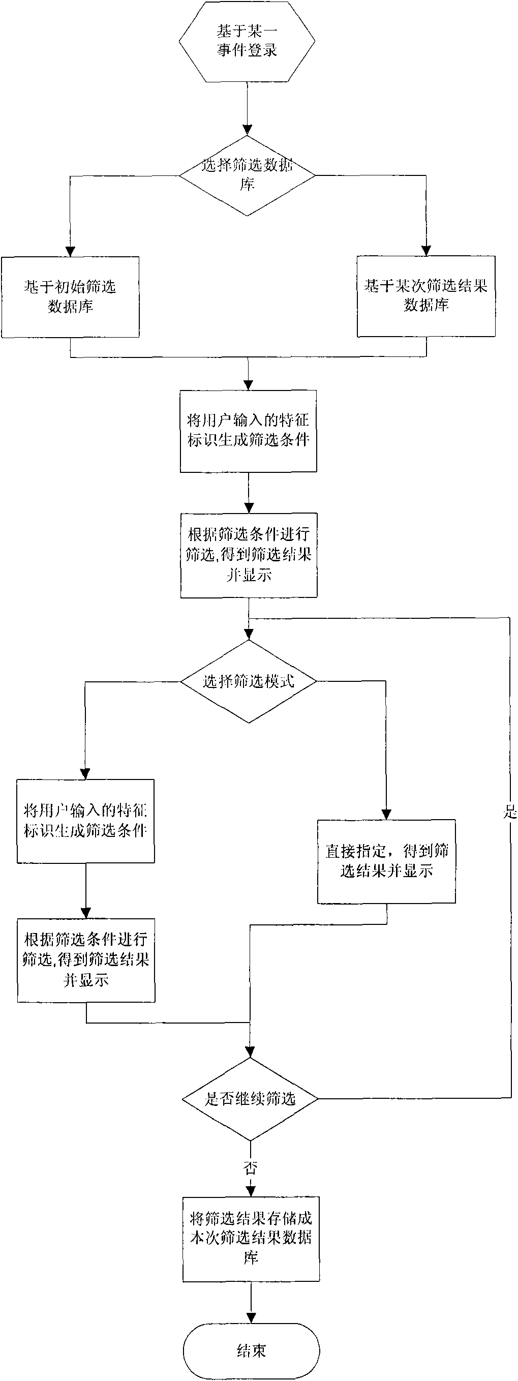 Data filtering method and data filtering system and application thereof