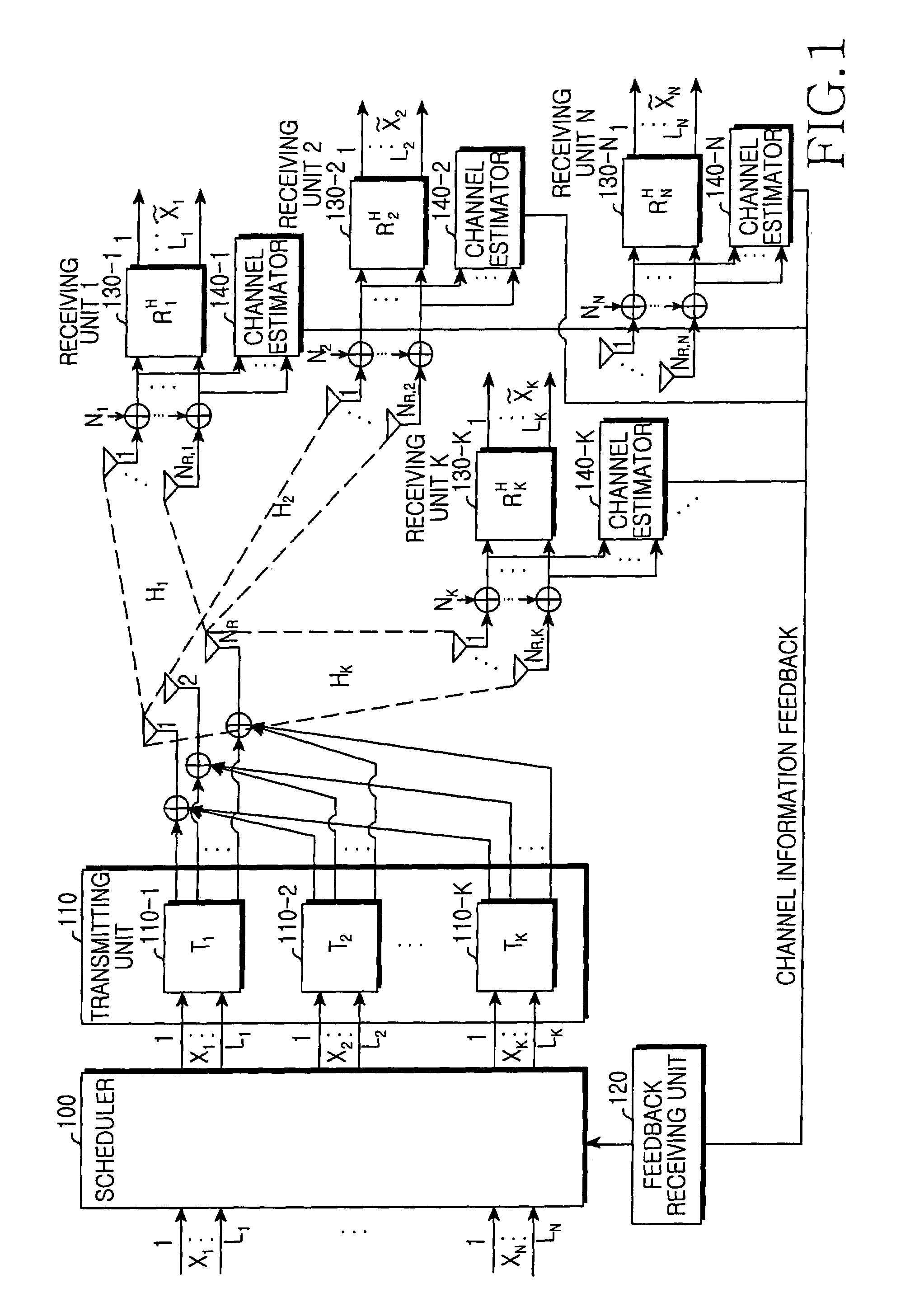 Apparatus and method for performing sequential scheduling in multiple-input multiple-output system