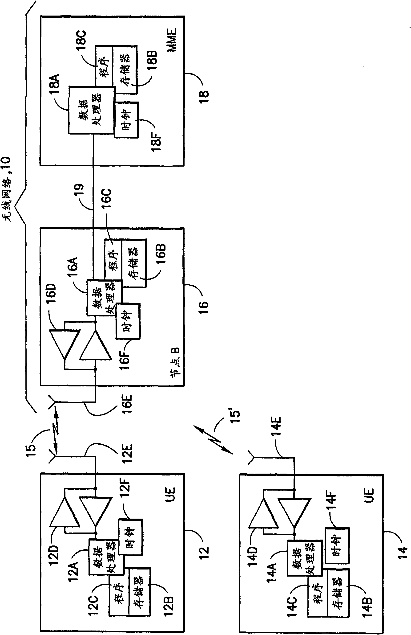 A method and apparatus for transmitter timing adjustment