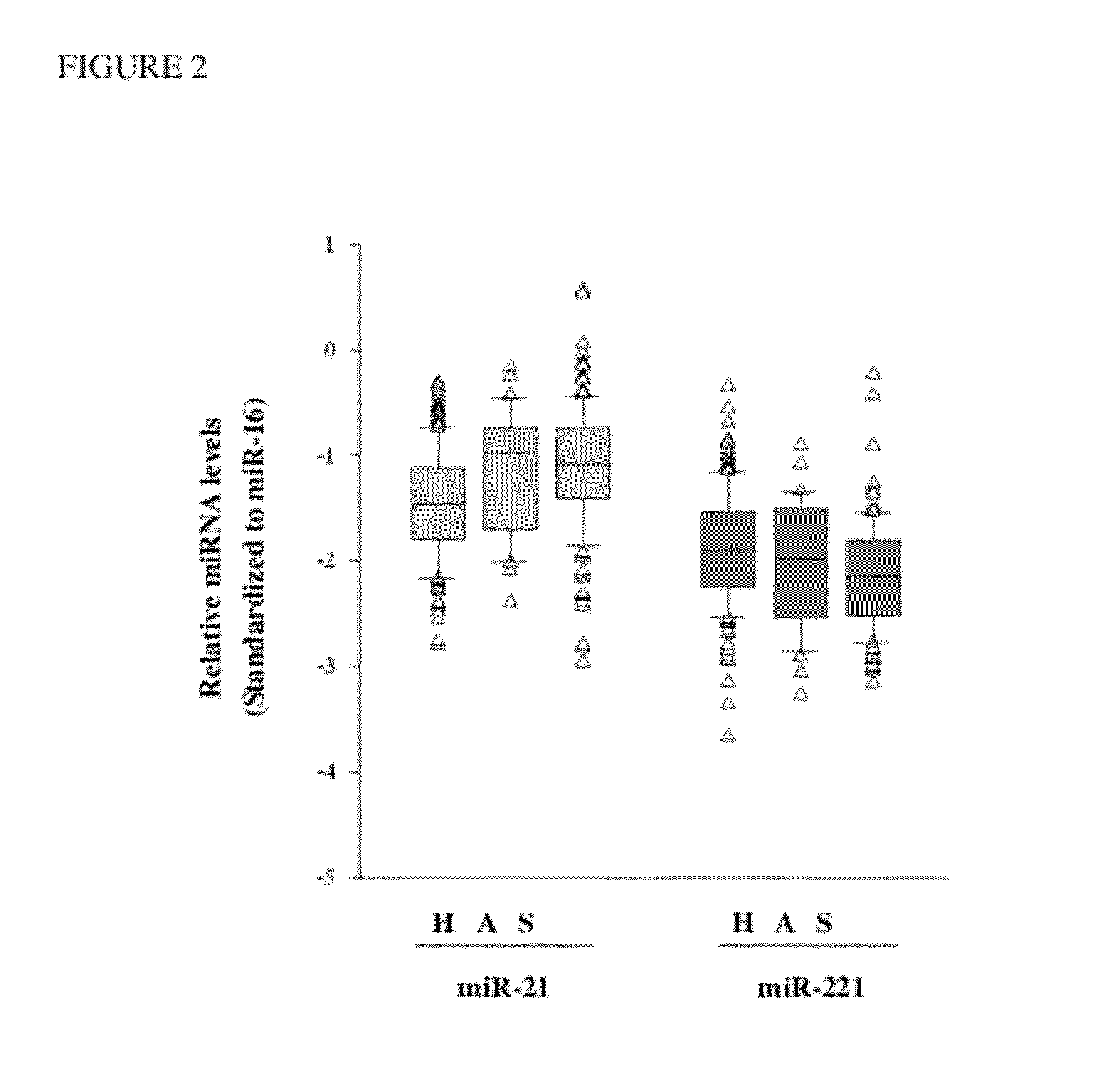 Method and kit for in vitro diagnosis of atherosclerosis